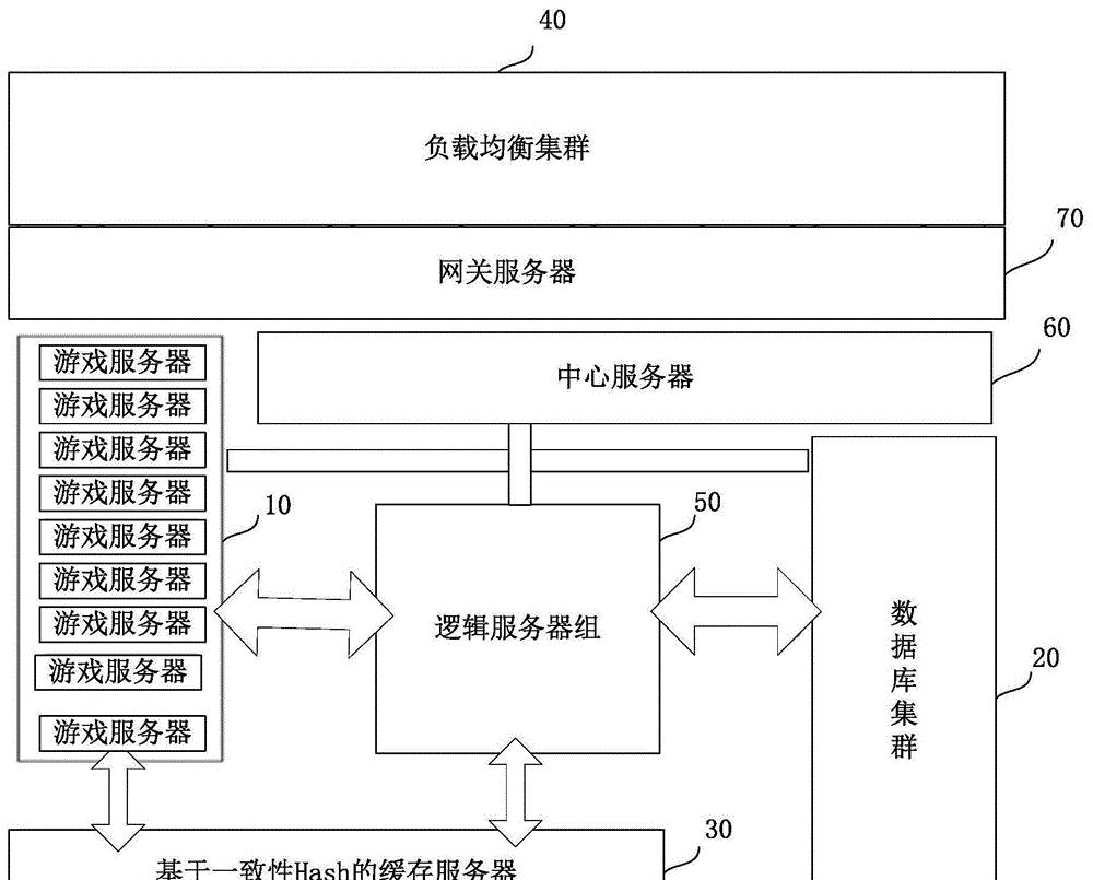 探寻星际争霸对战游戏服务器模式的未来趋势