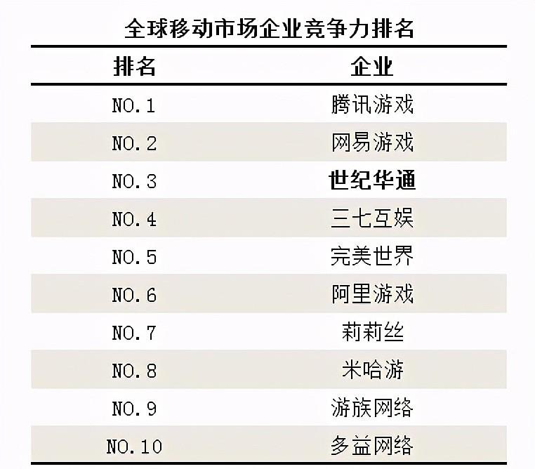 合并故事引领游戏业变革，探寻未来发展趋势