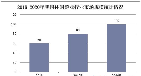 探究2023游戏市场前景：未来游戏产业发展趋势预测