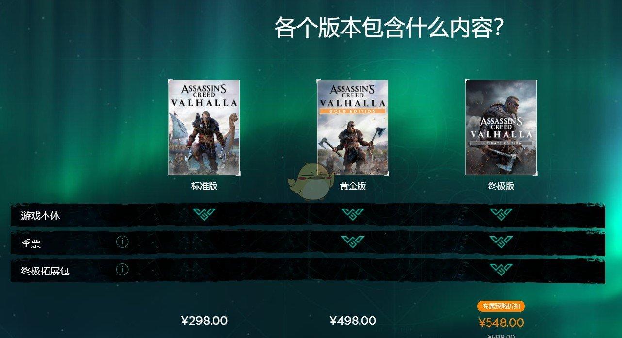 探秘PS4刺客信条：奥德赛金手指隐藏玩法