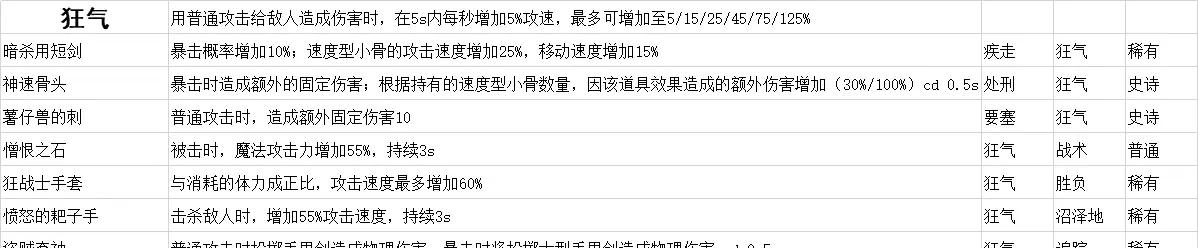 速度骨头装备：小骨英雄杀手的必备利器！