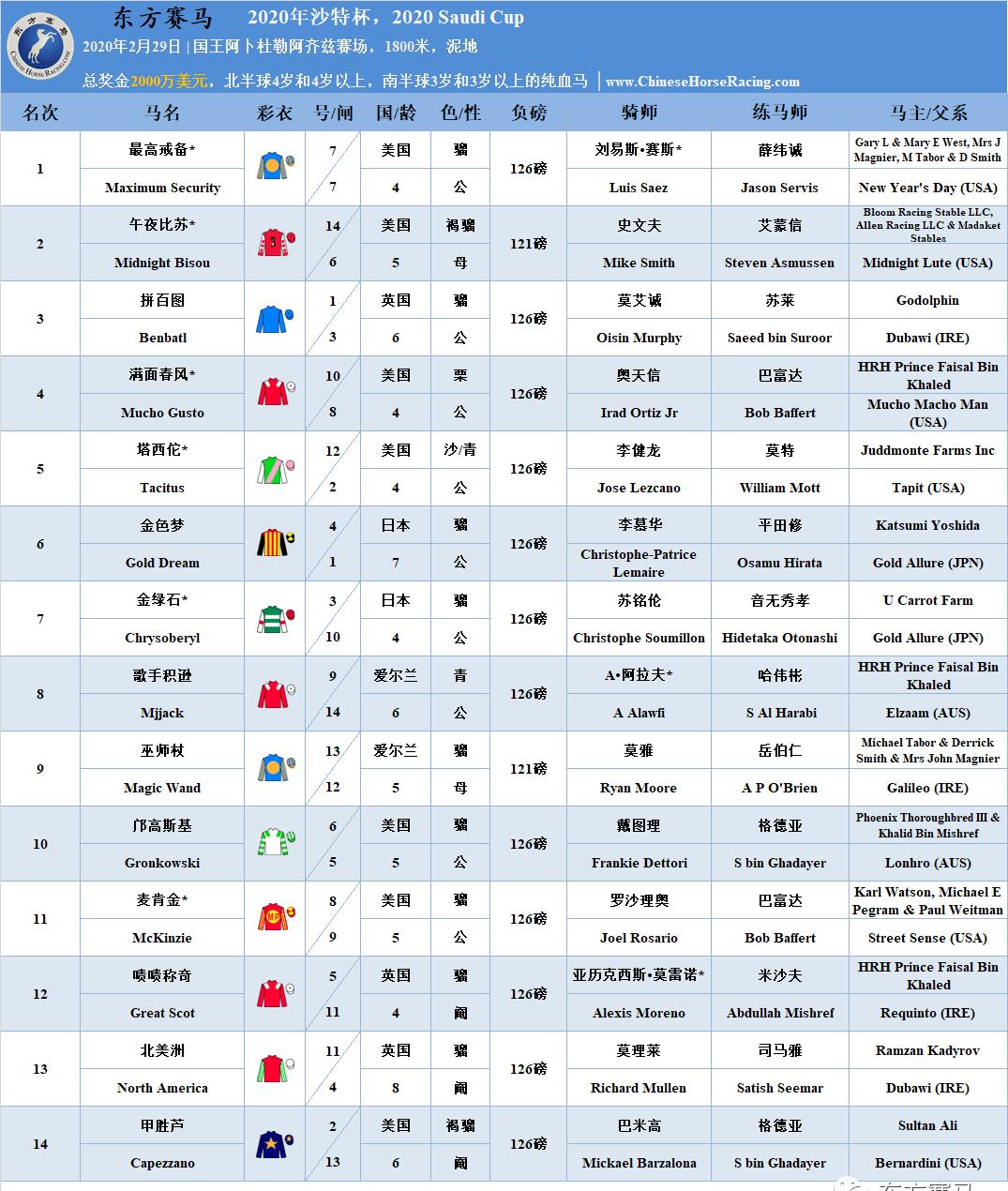 2023赛马大亨8马场经营更真实 丰富游戏动态体验