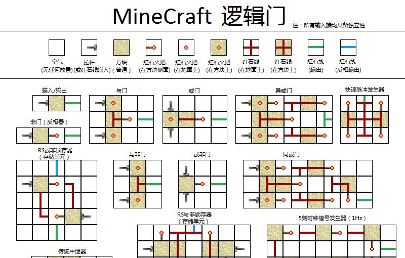 门bug引发的层层恐惧2游戏内危机