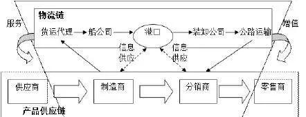 狂热运输线路所需时间