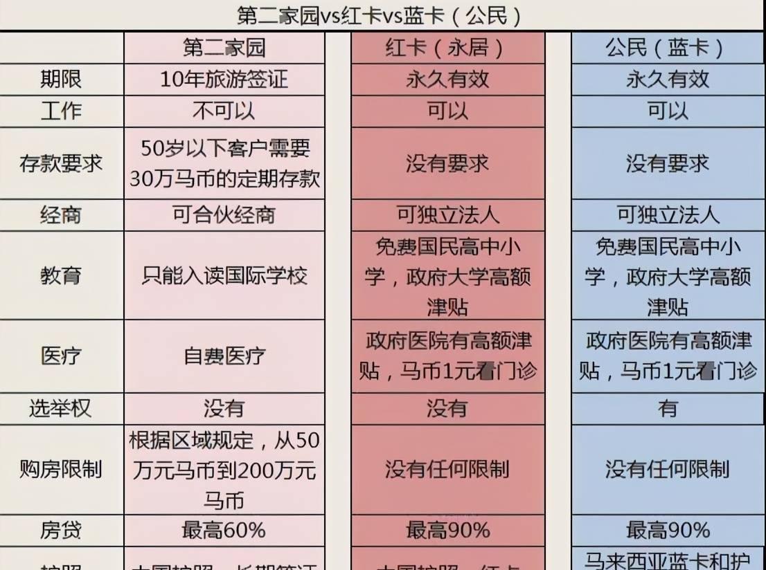 流放之路 升华秘境可以一直打马