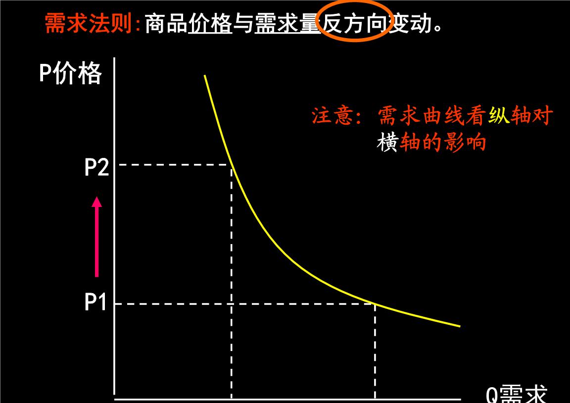 钢铁之师2经济曲线攻略，轻松掌握！