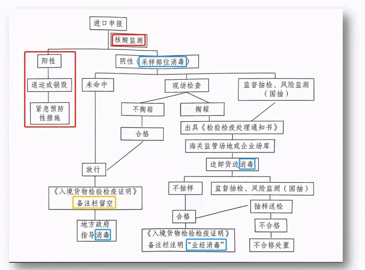 疯骑团永冻港解锁！20字内介绍条件