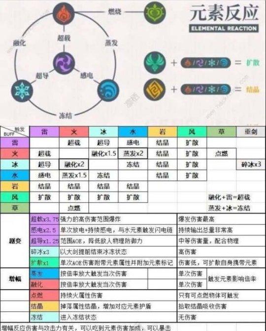 掌握合成类游戏规则，轻松玩转核心技巧