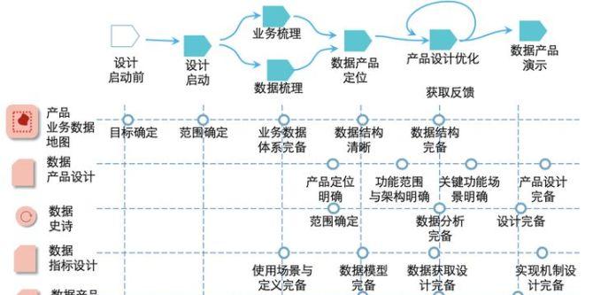 游戏王决斗者遗产进化卡组分享