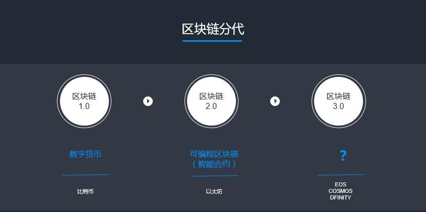 TokenPocket新版：区块链世界的魔法之门