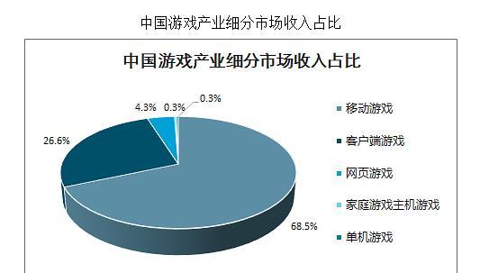 游戏趋势分析：虚拟社交世界大揭秘！