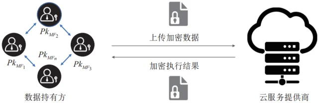 全球领先的多平台即时通讯应用