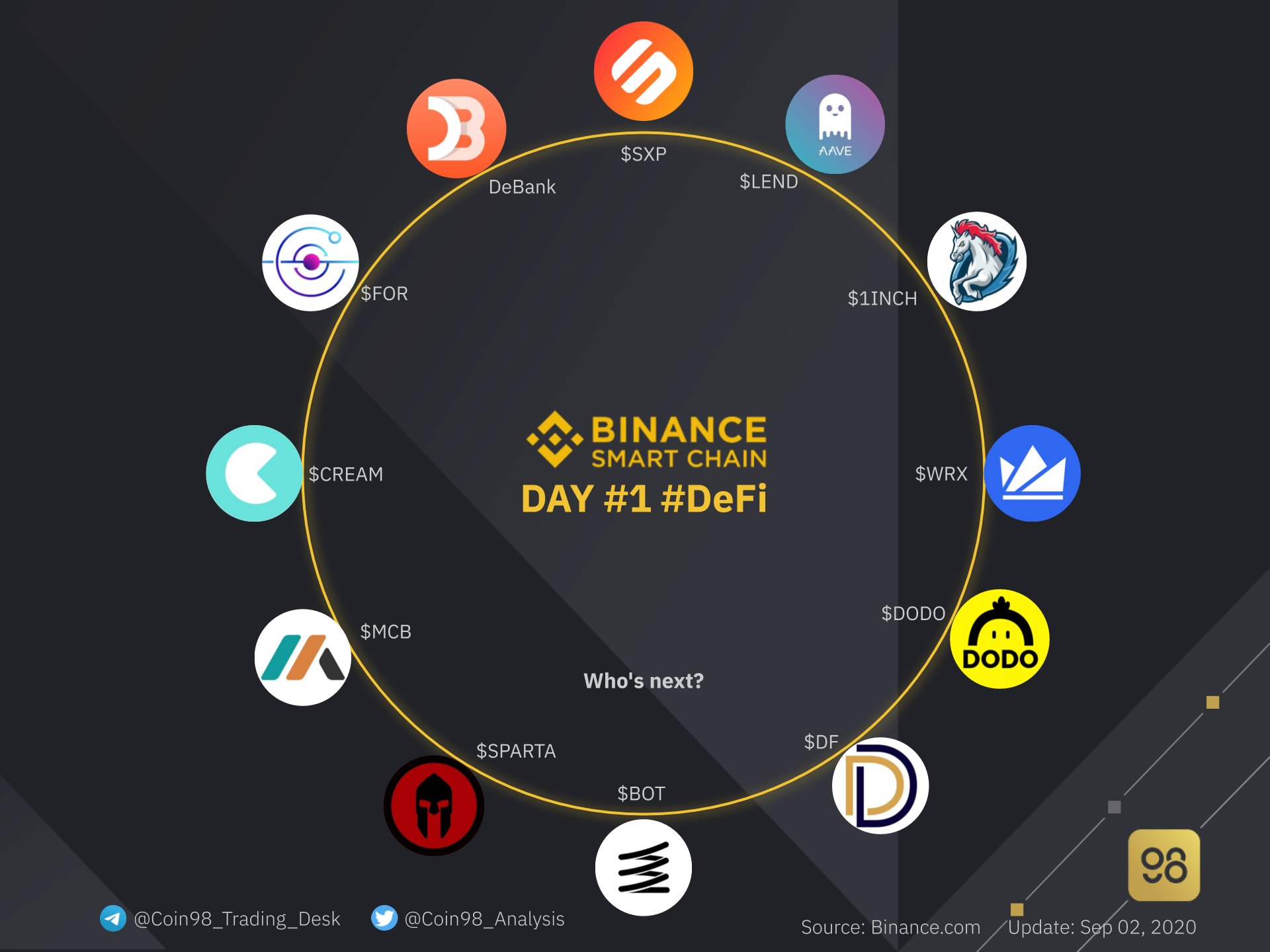 imToken新增支持币安智能链