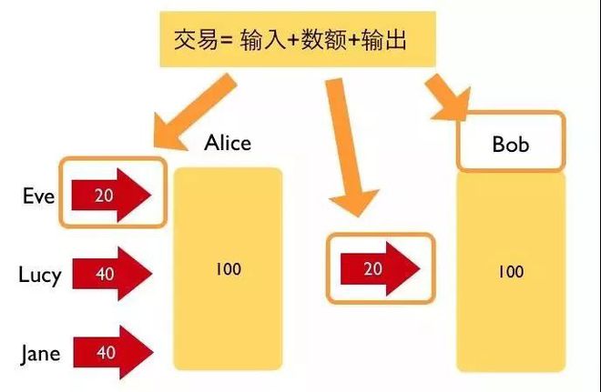 imtoken钱包转账能取消吗_imtoken钱包怎么退出_imtoken钱包转出手续费