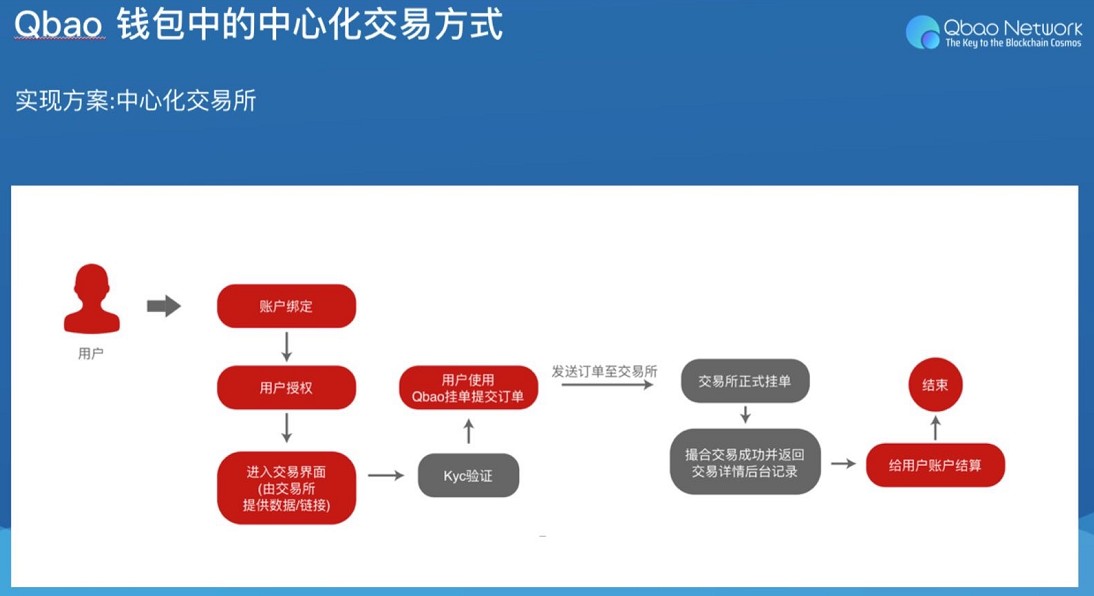 钱包交易所怎么提币充币_tp钱包和交易所_钱包交易记录