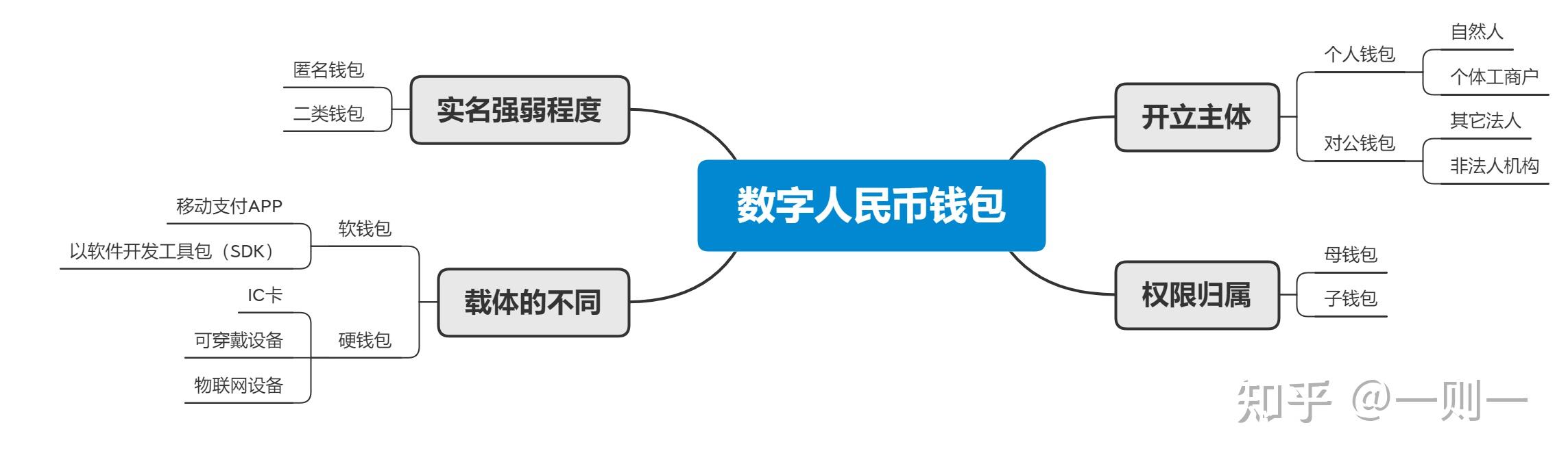 tp钱包和im钱包有什么区别_tp钱包和im钱包有什么区别_tp钱包和im钱包有什么区别