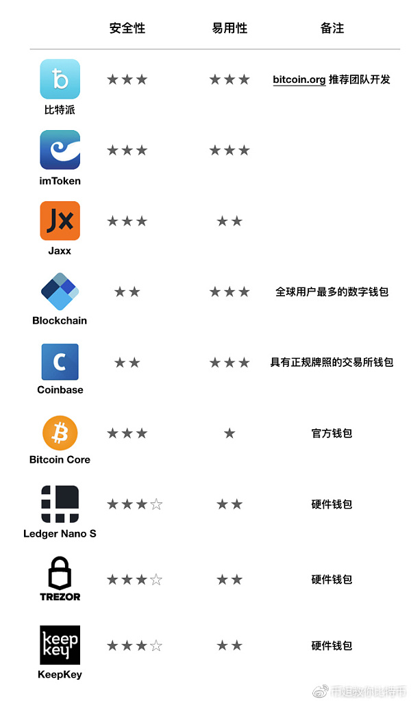 imtoken钱包名称怎么填_imtoken身份钱包_imtoken身份名怎么写