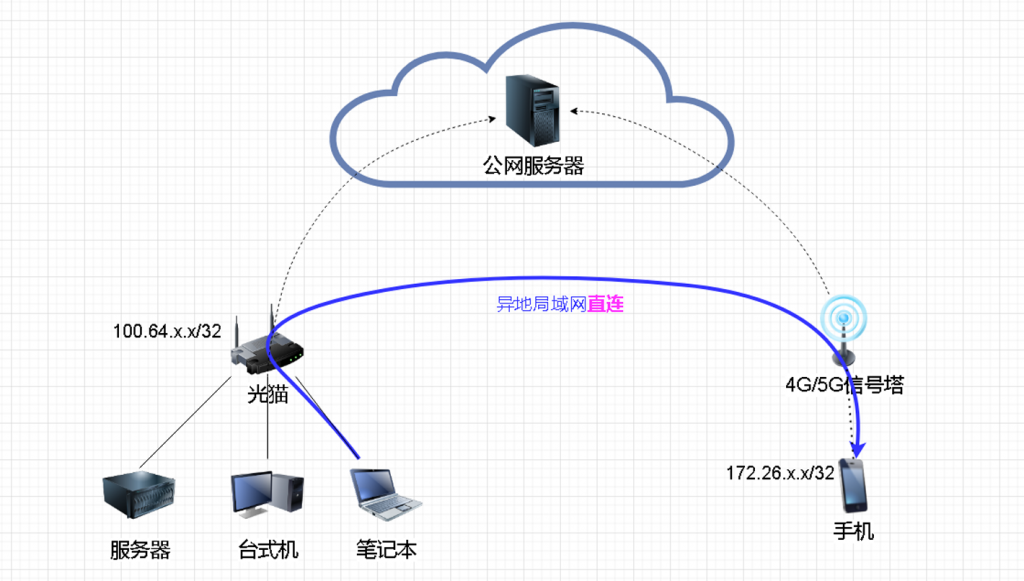 在中国怎么用telegram_中国可以用telegram_telegram中国可以用吗