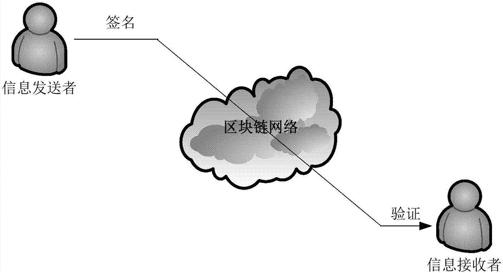 离线签名是什么意思_离线签名识别_imtoken离线签名