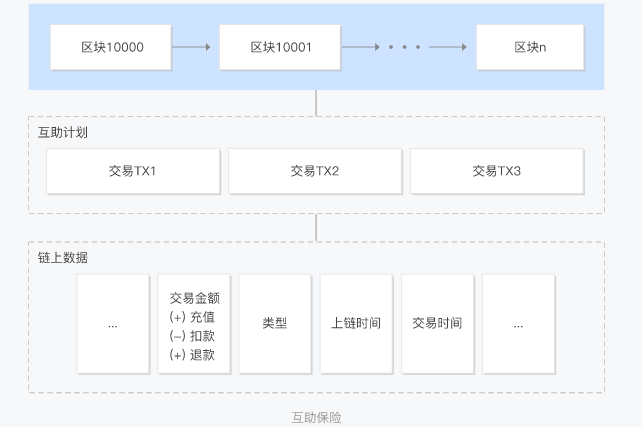 imtoken离线签名_离线签名识别_离线签名是什么意思