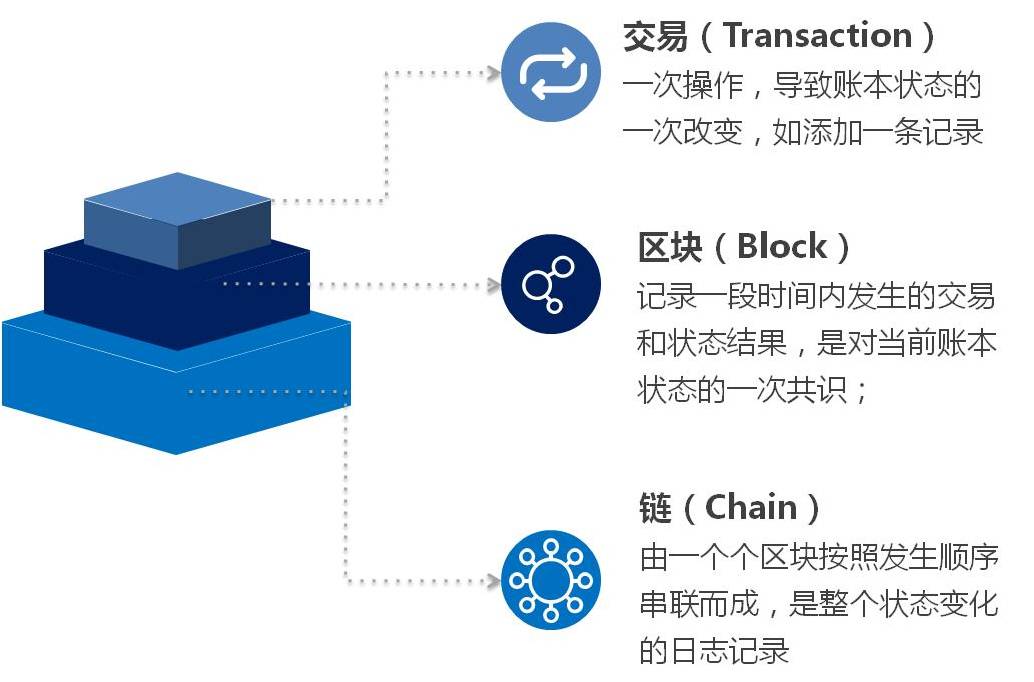 imToken创始人首席执行官：倒闭还是崛起？