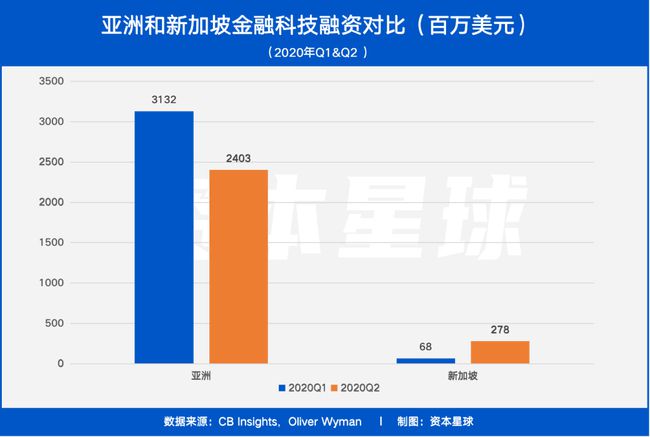 imtoken平台安全吗_imtoken受监管吗_imtoken是哪个国家的平台