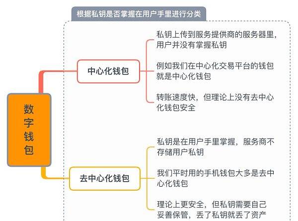 imtoken钱包使用教程_imtoken钱包使用教程_imtoken钱包使用教程