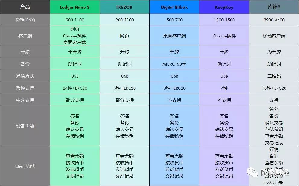 imtoken硬件钱包被盗事件：数字货币投资者的警示