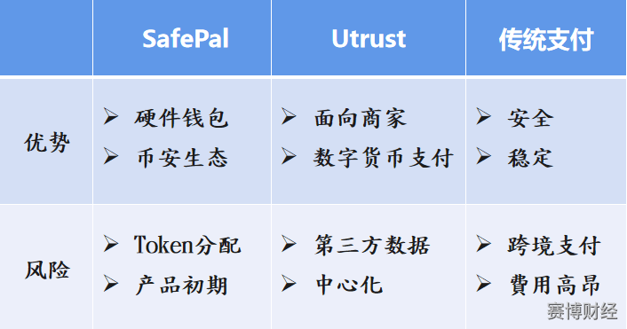 tp钱包转账记录没有币_tp钱包有转账记录但没币显示_明明转了钱为啥没转账记录