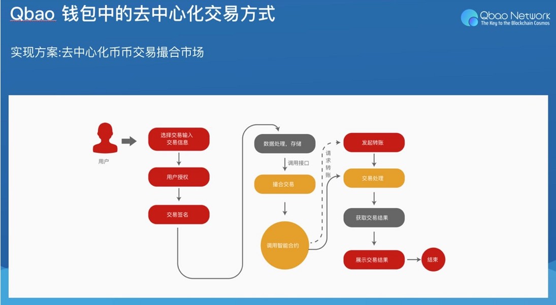 钱包是干嘛的_钱包是正规借款平台吗_imtoken钱包是哪里的