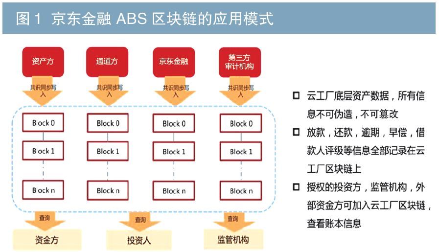 链接是怎么做的_imtoken是什么链接_链接是啥