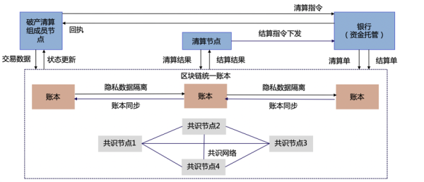 imtoken是什么链接_链接是啥_链接是怎么做的