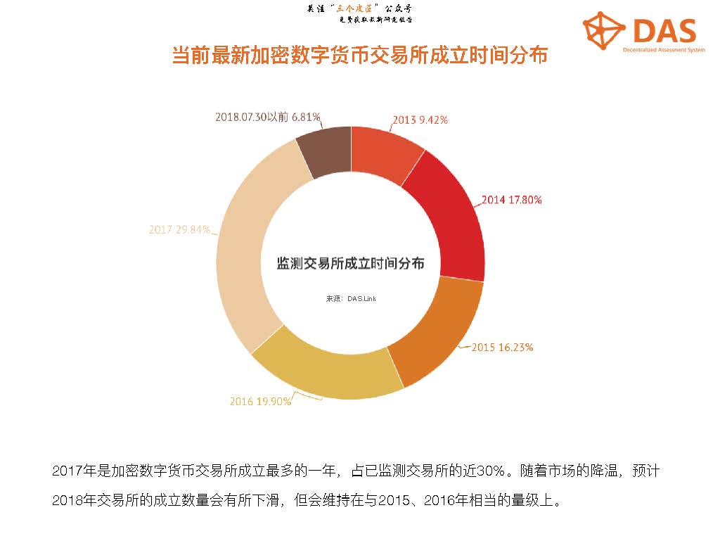 imToken：数字货币投资者的首选购币神器