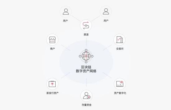 imToken钱包：打破边界，多链支持引领未来