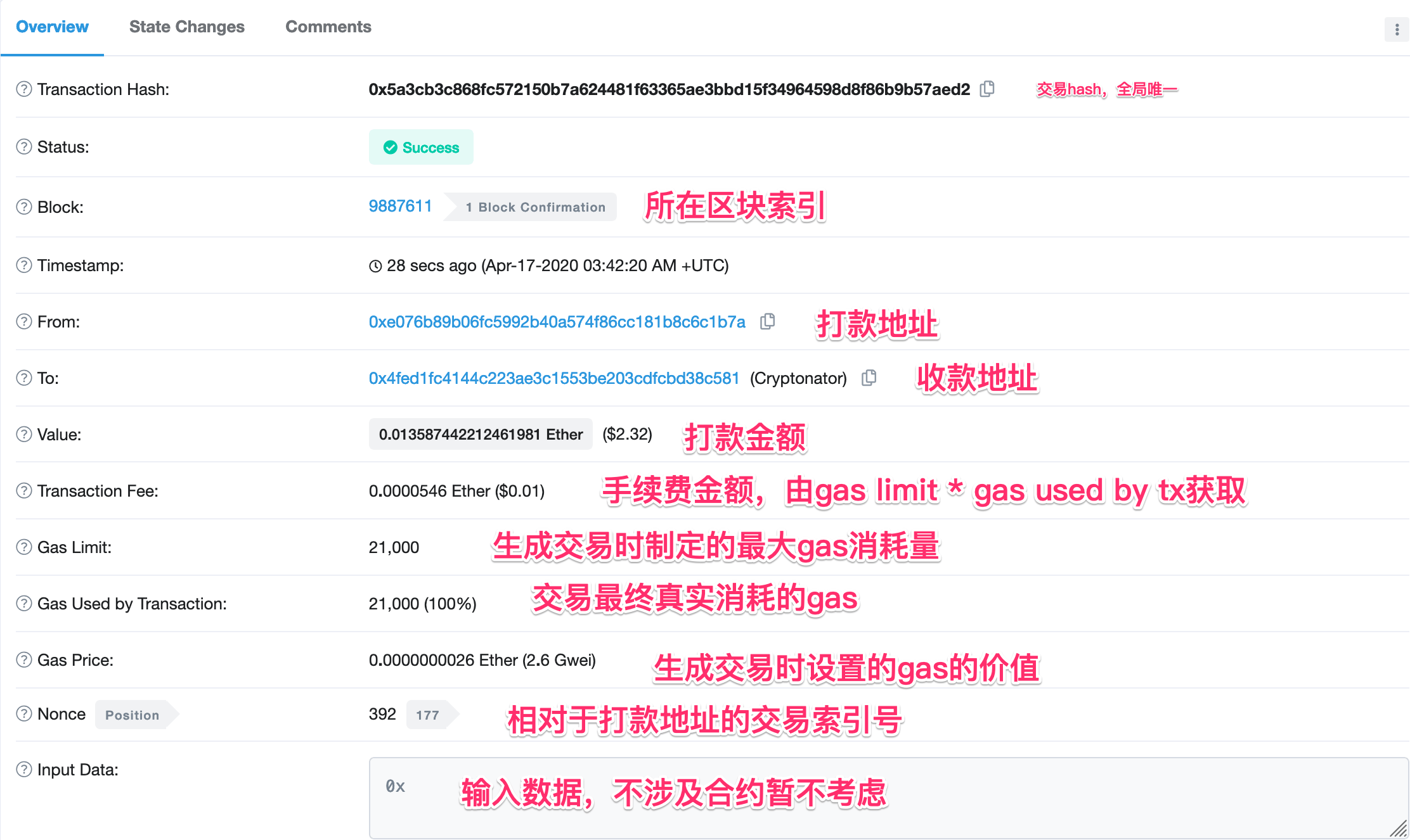 imtoken手续费只能eth_imtoken手续费太高_imtoken转账手续费贵