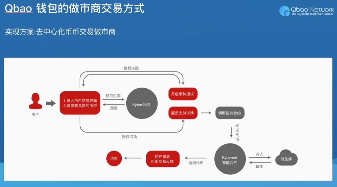 登录、imtoken钱包、安全、保障、财富、防护