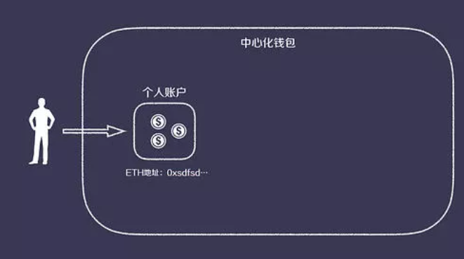 tp钱包身份钱包和单链钱包_tp钱包身份钱包和单链钱包_tp钱包身份钱包和单链钱包