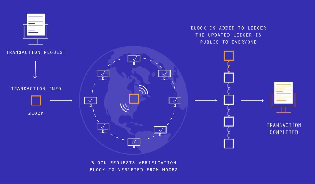 版本馆是什么意思_版本过低怎么更新版本_imtoken2.0版本