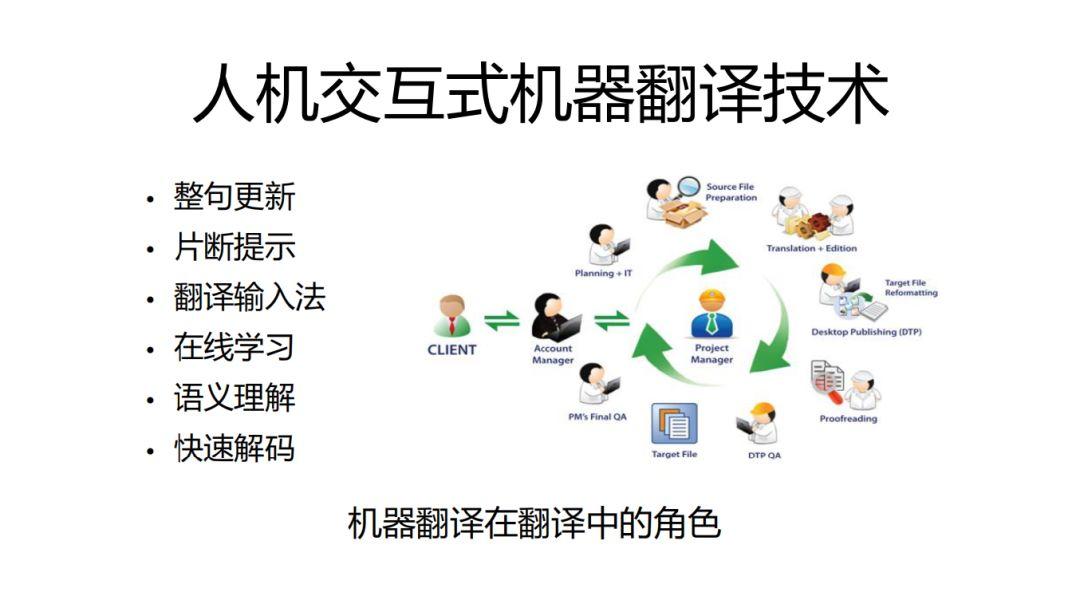 翻译对话软件下载_telegram如何翻译对话_翻译对话的技巧