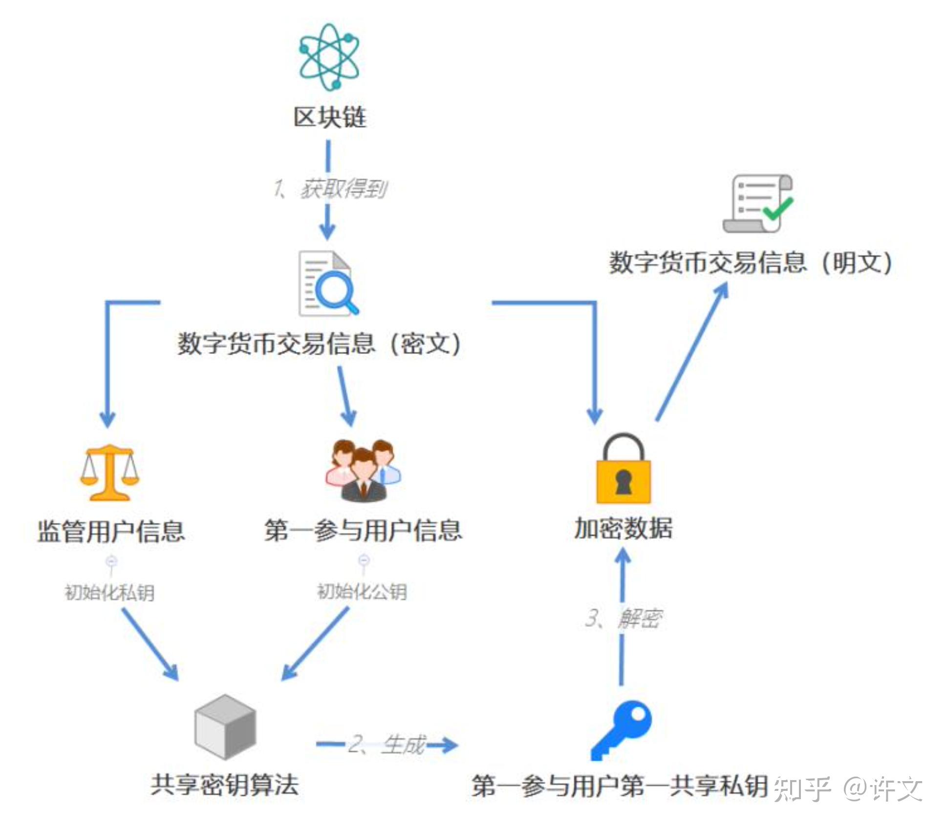 TP钱包急寻币钱包技术支援