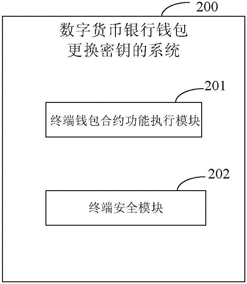 tp钱包的私钥在哪_tp钱包的私钥在哪_tp钱包的私钥在哪