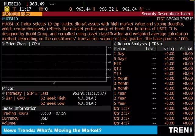 imToken一键转火币，区块链技术发展助力转账