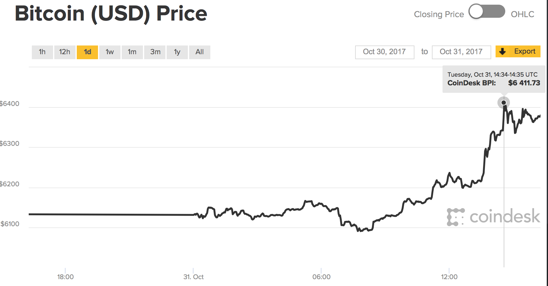 imtoken怎么添加新币种_imtoken添加代币_imtoken怎么添加新币种