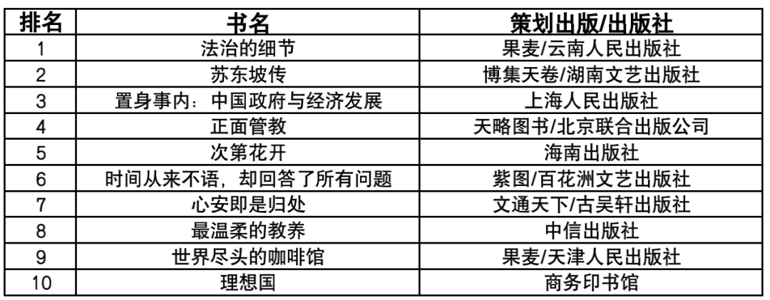 我是telegram的笔名，职业作家的另一个身份