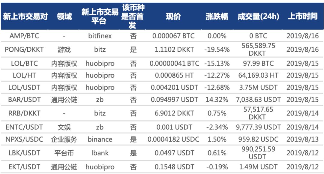 imToken数字货币钱包：畅享市值增长，财富助力