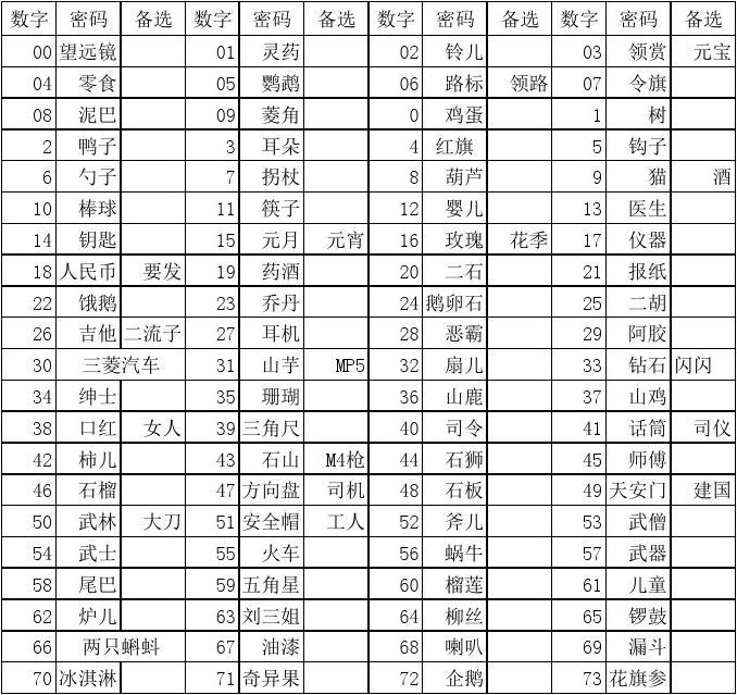 位数密码大全_位数密码锁怎么破解_imtoken密码几位数