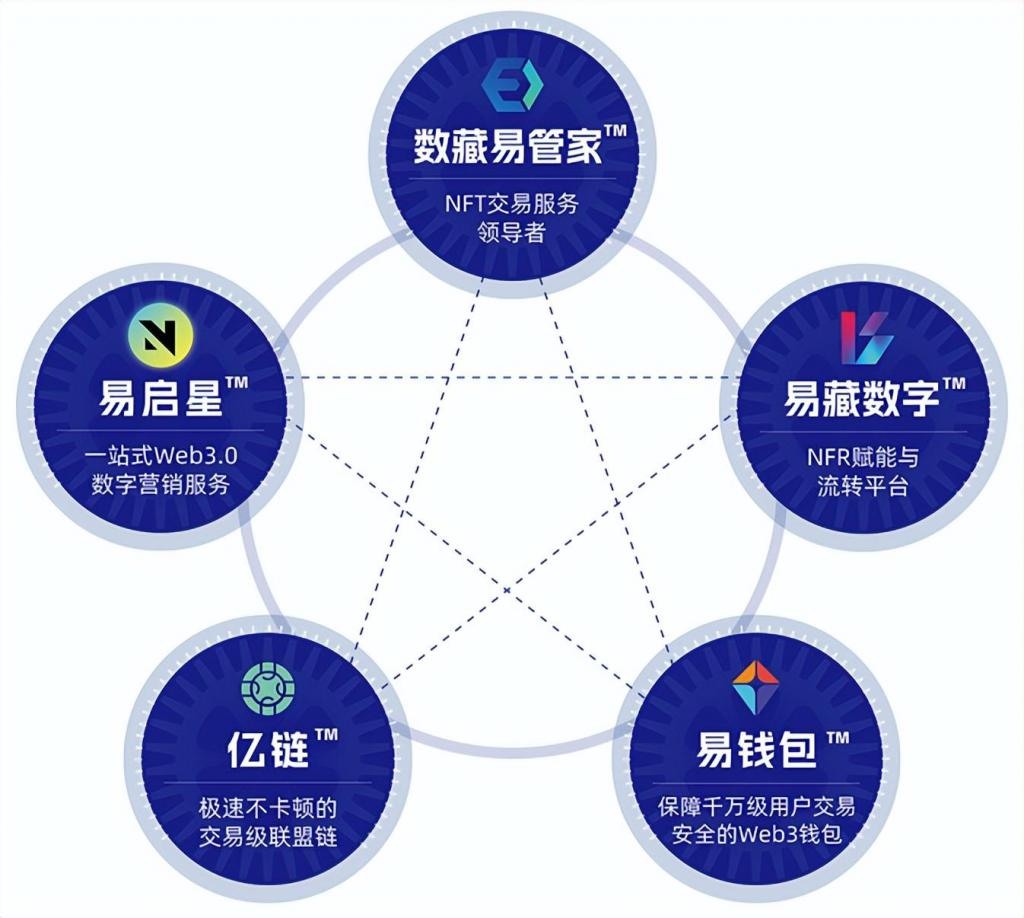 交易有限公司_imtoken有交易所吗_交易有自发性吗