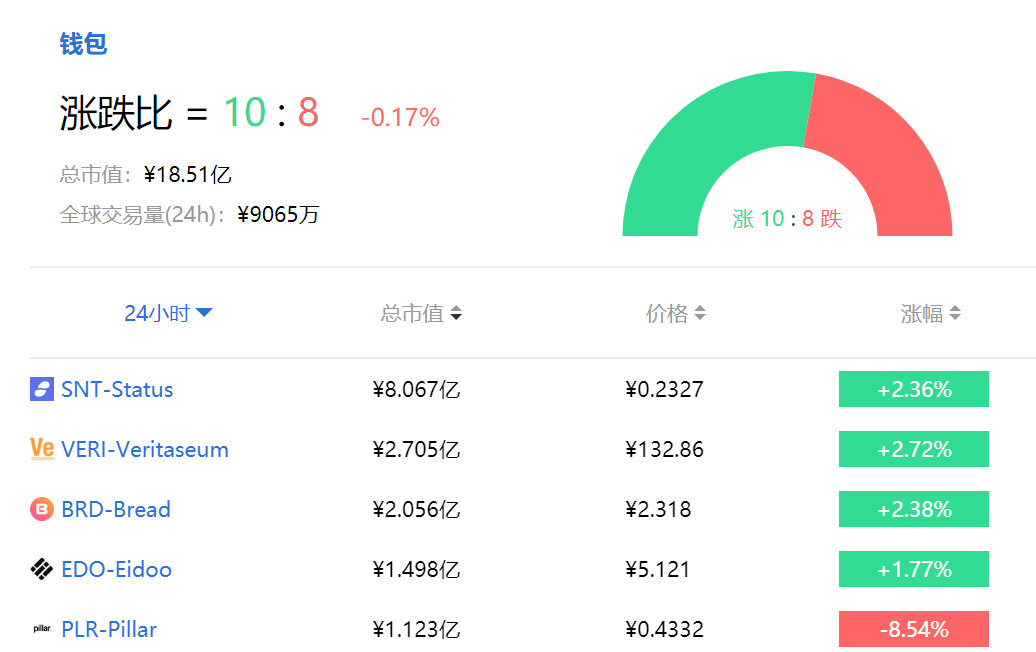 tp钱包涨幅_2021年钱包胖一点_2021年钱包鼓鼓的