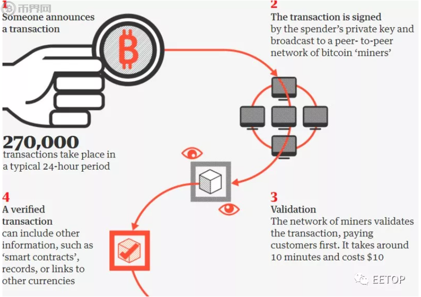 比特派钱包官网_比特派 imtoken_比特派官网下载app