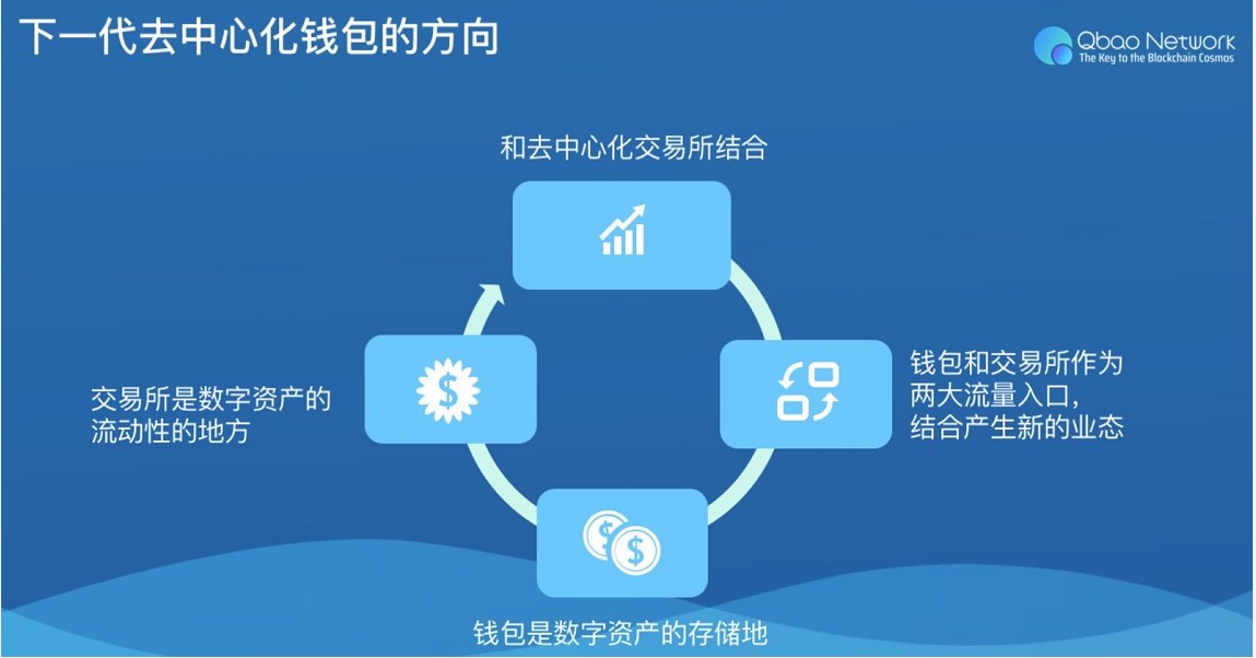 安全便捷！立即下载imToken钱包，管理你的数字资产